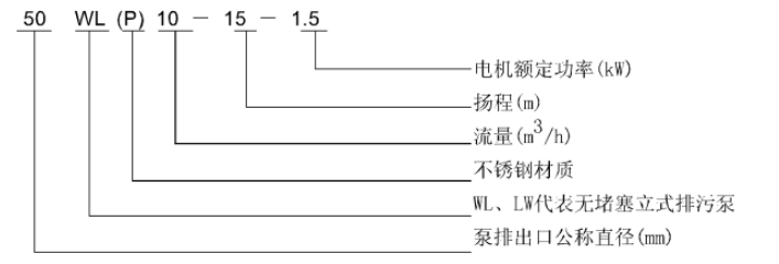 WL 、LW立式污水泵